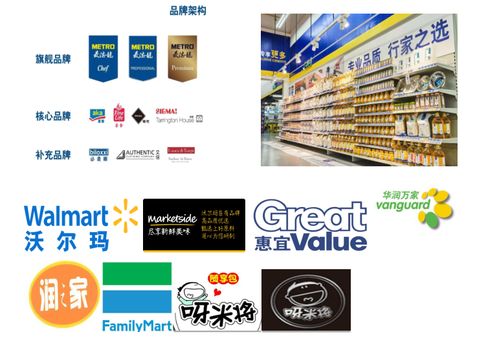 2020上海休闲食品工厂展 OEM贴牌代加工展览会与专业会展服务的创新融合